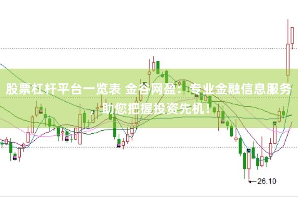股票杠杆平台一览表 金谷网盈：专业金融信息服务，助您把握投资先机！